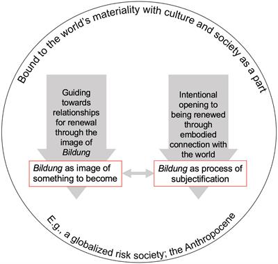 ChemoKnowings as Part of 21st Century Bildung and Subject Didaktik